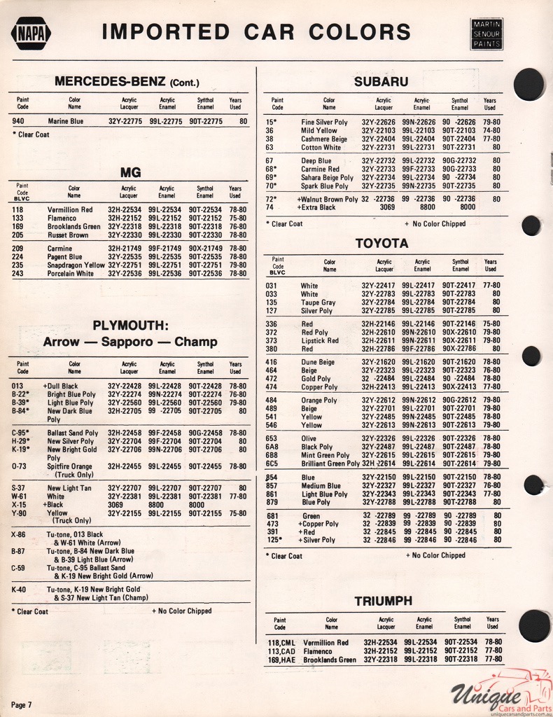 1980 MG Paint Charts Martin-Senour 2